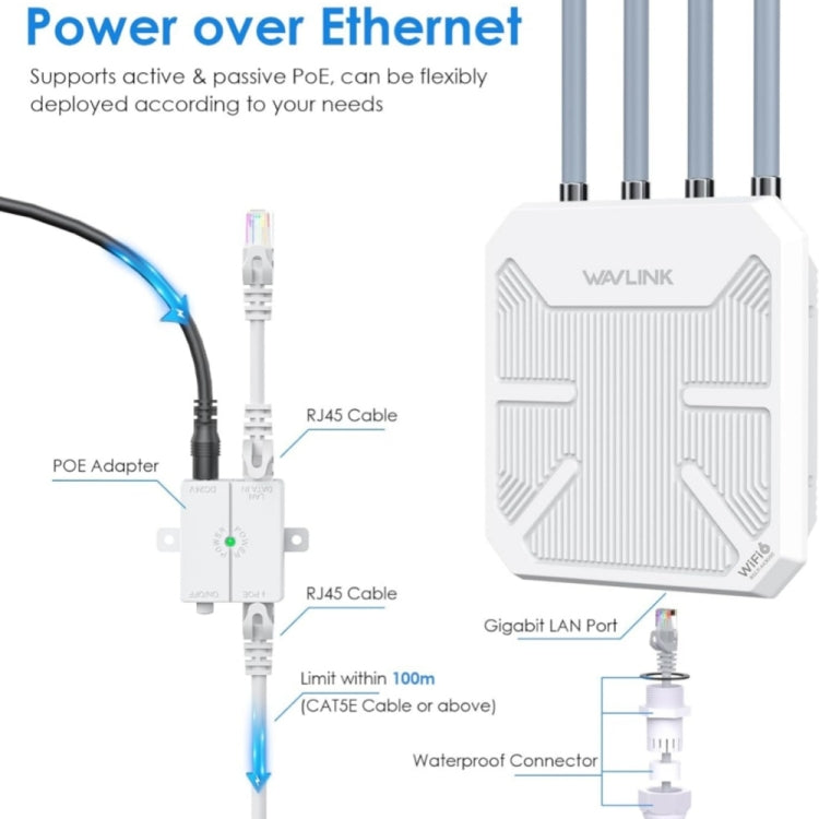 WAVLINK WN573HX3 AX3000 Waterproof Outdoor WiFi Wireless Outdoor Dual Band Router, Plug:US Plug - free shipping - PMC Jewellery - Order now!