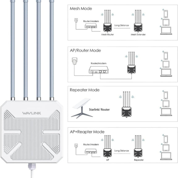WAVLINK WN573HX3 AX3000 Water-resistant Outdoor WiFi Wireless Outdoor Dual Band Router, Plug:AU Plug