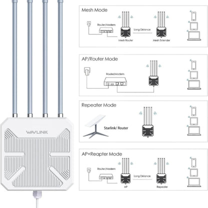 WAVLINK WN573HX3 AX3000 Waterproof Outdoor WiFi Wireless Outdoor Dual Band Router, Plug:US Plug - free shipping - PMC Jewellery - Order now!