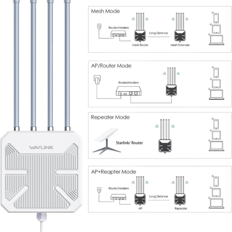WAVLINK WN573HX3 AX3000 Water-resistant Outdoor WiFi Wireless Outdoor Dual Band Router, Plug:AU Plug