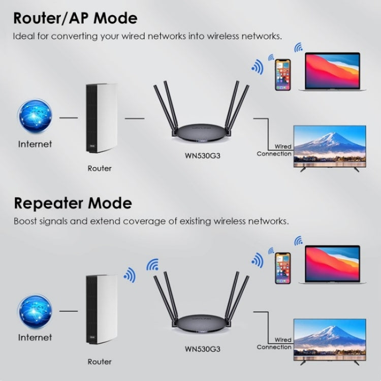 WAVLINK WN530G3 4x 5dBi Foldable Antenna AC1200 Dual Band Wireless Repeater Router, Plug:US Plug - free shipping - PMC Jewellery - Order now!