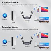 WAVLINK WN530G3 4x 5dBi Foldable Antenna AC1200 Dual Band Wireless Repeater Router, Plug:AU Plug