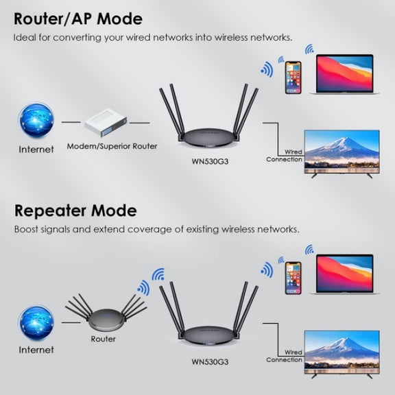 WAVLINK WN530G3 4x 5dBi Foldable Antenna AC1200 Dual Band Wireless Repeater Router, Plug:EU Plug