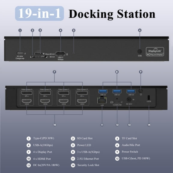 WAVLINK UG69PD8 Pro 18-in-1 DP / HD 5K Quadruple Display USB C Universal Docking Station, Plug:EU Plug