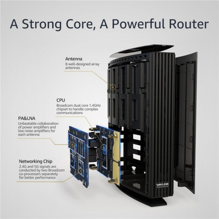 WAVLINK WN538A8 With LCD Screen AC3200 Home Dual Band Gigabit Smart WiFi Router, Plug:EU Plug