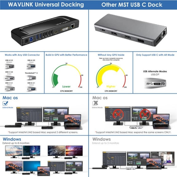 WAVLINK UG49DK4 Universal Laptop Docking Station Dual Monitor Supports DVI / HDMI / VGA(US Plug)