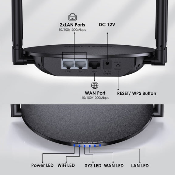 WAVLINK WN530HG3 AC1200 Dual Band AP Router 1000Mbps WAN / LAN Ethernet Port, Plug:US Plug