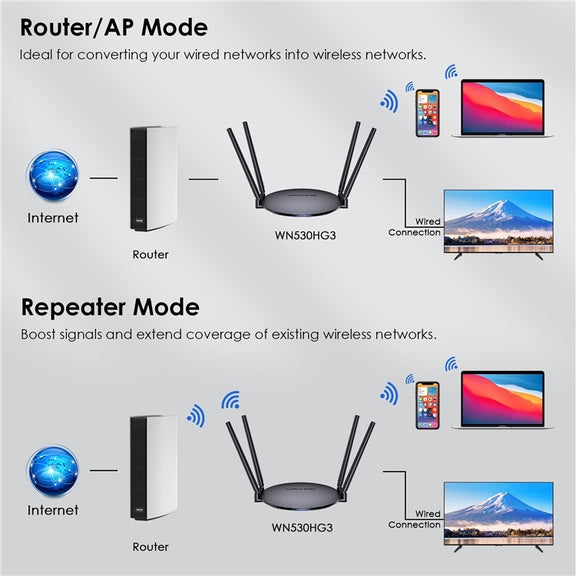 WAVLINK WN530HG3 AC1200 Dual Band AP Router 1000Mbps WAN / LAN Ethernet Port, Plug:US Plug