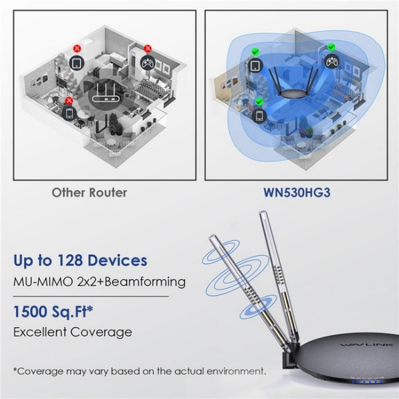 WAVLINK WN530HG3 AC1200 Dual Band AP Router 1000Mbps WAN / LAN Ethernet Port, Plug:EU Plug