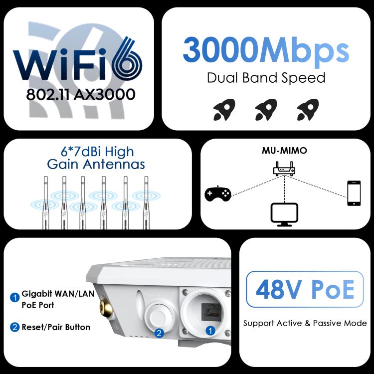WAVLINK WN588HX3 AX3000 Outdoor WiFi Extender with 6 Antennas Dual Band WiFi Repeater, Plug:UK Plug
