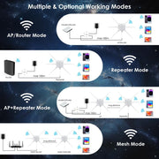 WAVLINK WN588HX3 AX3000 Outdoor WiFi Extender with 6 Antennas Dual Band WiFi Repeater, Plug:UK Plug