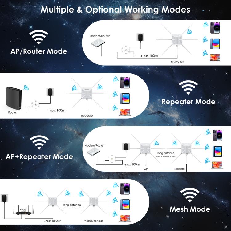 WAVLINK WN588HX3 AX3000 Outdoor WiFi Extender with 6 Antennas Dual Band WiFi Repeater, Plug:UK Plug