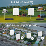 WAVLINK WN573HP3 Built-In 12dBi Directional Antenna Outdoor AX3000 Dual Band Repeater, Plug:US Plug