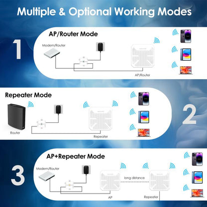 WAVLINK WN573HP3 Built-In 12dBi Directional Antenna Outdoor AX3000 Dual Band Repeater, Plug:UK Plug - free shipping - PMC Jewellery - Order now!