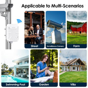 WAVLINK WN573HP3 Built-In 12dBi Directional Antenna Outdoor AX3000 Dual Band Repeater, Plug:AU Plug