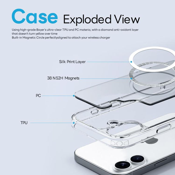 For iPhone 16 Plus NORTHJO 3 in 1 PC Magnetic Phone Case with Screen Film and Lens Film(Clear)