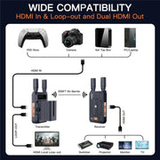 VRRIIS 097 4K HD Video HDMI Wireless Extender Kit Audio Video Wireless Transmitter Receiver, Plug:UK Plug