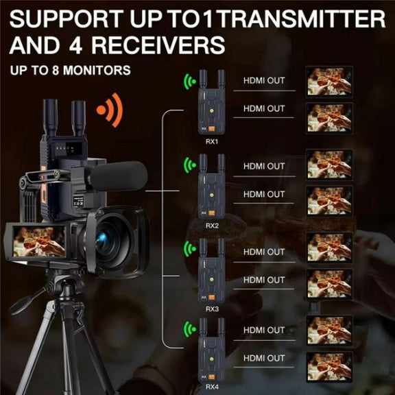 VRRIIS 097 4K HD Video HDMI Wireless Extender Kit Audio Video Wireless Transmitter Receiver, Plug:UK Plug