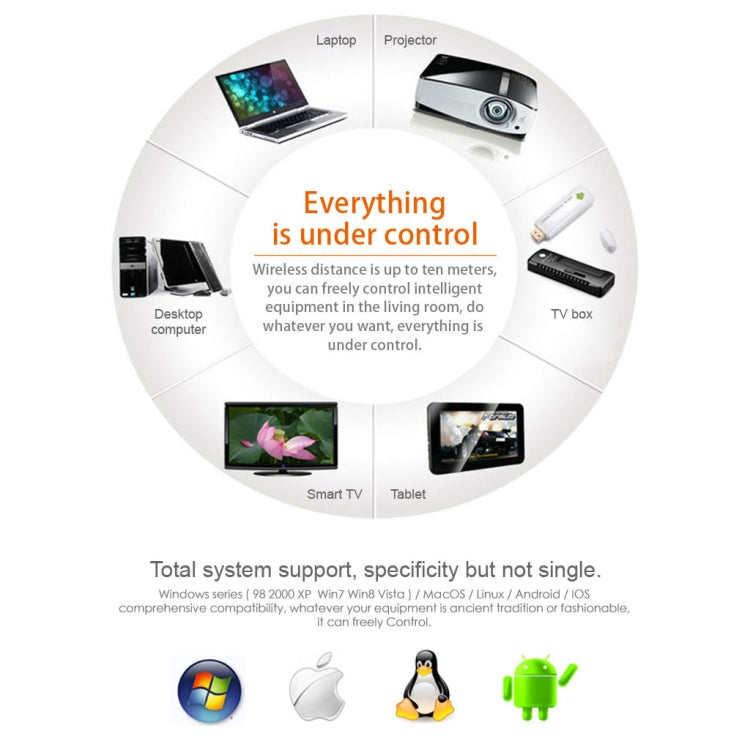 C120 2.4G Mini Keyboard Wireless Remote Mouse with 3-Gyro & 3-Gravity Sensor for PC / HTPC / IPTV / Smart TV and Android TV Box etc(Black) - free shipping - PMC TechLife - Order now!