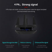 Comfast CF-958AC High Power PA Wifi Adapter 1900Mbps Gigabit E-Sports Network Card 2.4Ghz+5.8Ghz USB 3.0 PC Lan Dongle Receiver