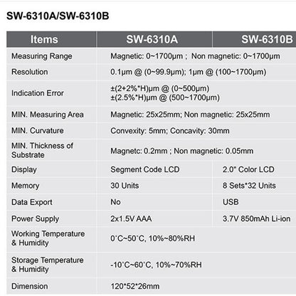 SNDWAY High-precision Car Paint Finish Coating Thickness Gauge Paint Measuring Instrument SW6310B Upgrade Edition - free shipping - PMC Jewellery - Order now!