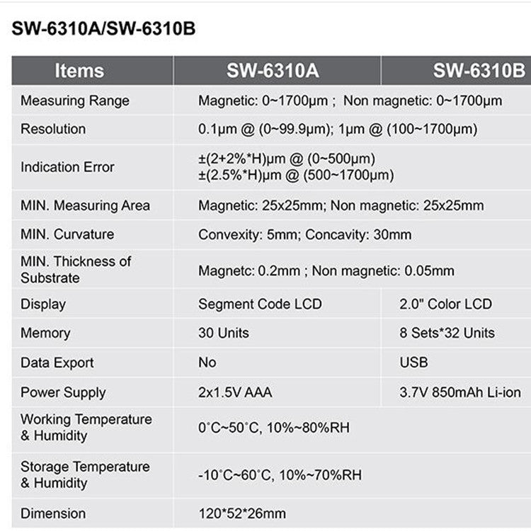 SNDWAY High-precision Car Paint Finish Coating Thickness Gauge Paint Measuring Instrument SW6310B Upgrade Edition