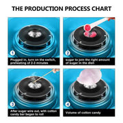Electric Cotton Candy Machine, Plug:EU(Blue)