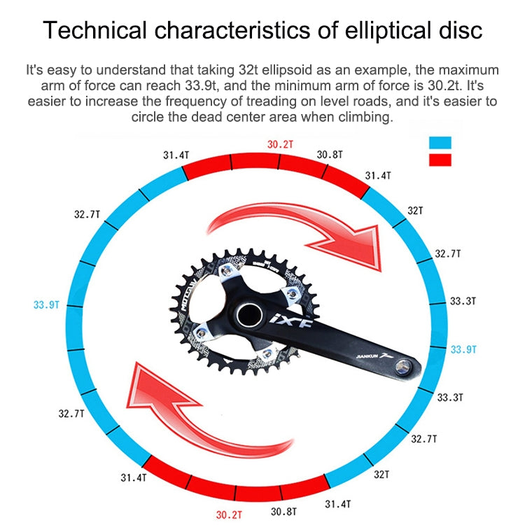 MOTSUV Narrow Wide Chainring MTB  Bicycle 104BCD Tooth Plate Parts(Red) - free shipping - PMC Jewellery - Order now!