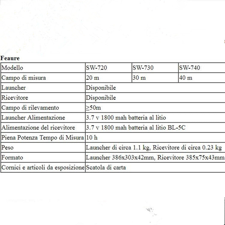 SNDWAY Pipe Scanner Thickness PVC Pipe Blockage Width Measuring Instrument, Specification:SW720 Standard (20 meters) - free shipping - PMC Jewellery - Order now!