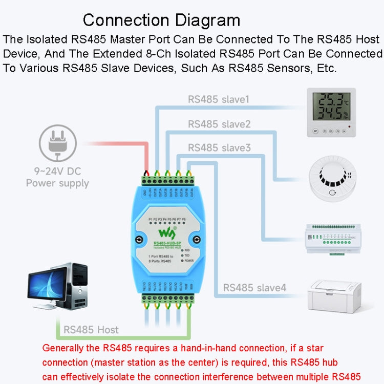 Waveshare RS485-HUB-8P Industrial-grade Isolated 8-ch RS485 Hub, Rail-mount Support, Wide Baud Rate Range - free shipping - PMC Jewellery - Order now!