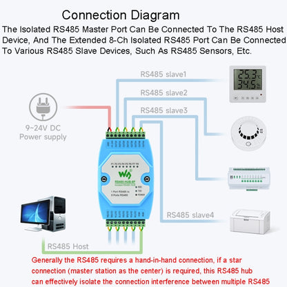 Waveshare RS485-HUB-8P Industrial-grade Isolated 8-ch RS485 Hub, Rail-mount Support, Wide Baud Rate Range - free shipping - PMC Jewellery - Order now!