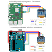 Waveshare 0.96 inch OLED Display Module, 128×64 Resolution, SPI / I2C Communication(C Yellow Blue)
