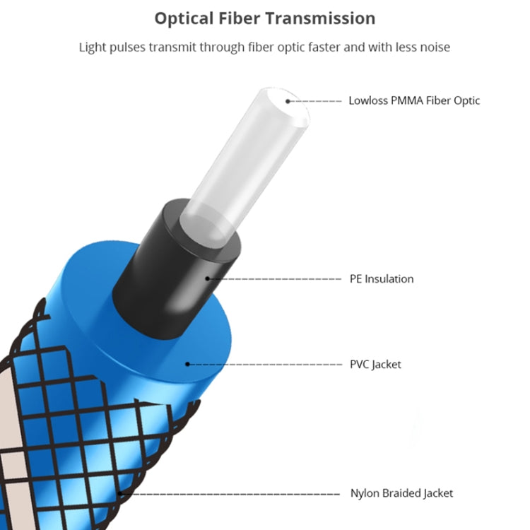 EMK 90 Degree Swivel Adjustable Right Angled 360 Degrees Rotatable Plug Nylon Woven Mesh Optical Audio Cable, Cable Length:1m(Blue) - Audio Optical Cables by EMK | Online Shopping South Africa | PMC Jewellery | Buy Now Pay Later Mobicred
