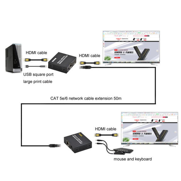FJGEAR FJ-HKV50 HDMI+USB To KVM 1080P IP 50M Extender, Plug Type:EU Plug