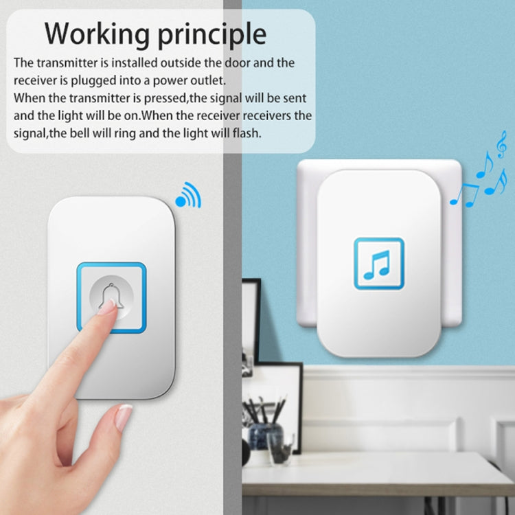 CACAZI A86 Electronic Music Remote Control Doorbell One For One AC Wireless Doorbell, Style:US Plug(White)