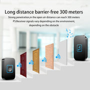 CACAZI A86 Electronic Music Remote Control Doorbell One For One AC Wireless Doorbell, Style:US Plug(White)