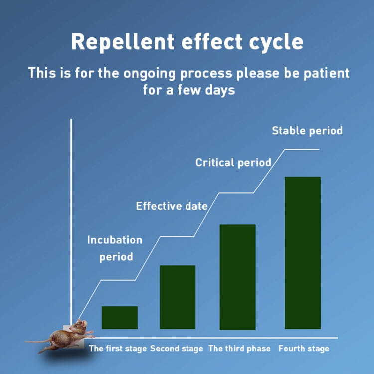 Ultrasonic Multifunctional Mouse Repeller Energy-Saving Silent Insect Repeller, Plug Type:UK Plug(Black White) - Repellents by PMC TechLife | Online Shopping South Africa | PMC TechLife | Buy Now Pay Later Mobicred