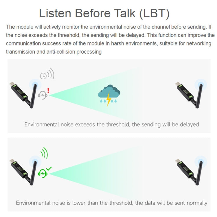 2pcs Waveshare 24513 USB To LoRa Data Transfer Module Based On SX1262 LF Version Using TCXO Crystal Oscillator - free shipping - PMC Jewellery - Order now!