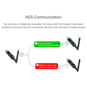 2pcs Waveshare 24513 USB To LoRa Data Transfer Module Based On SX1262 LF Version Using TCXO Crystal Oscillator