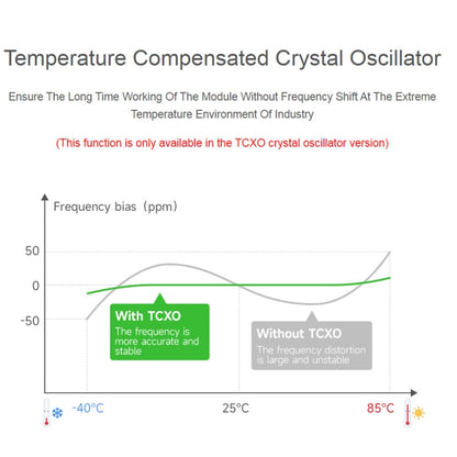 2pcs Waveshare 24513 USB To LoRa Data Transfer Module Based On SX1262 LF Version Using TCXO Crystal Oscillator - free shipping - PMC Jewellery - Order now!