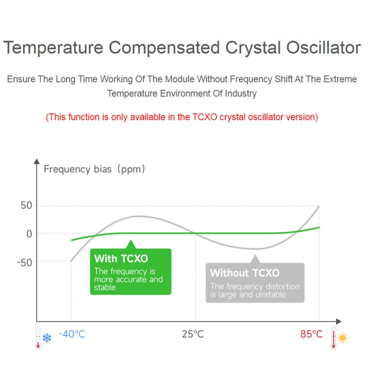 2pcs Waveshare  24515 USB To LoRa Data Transfer Module Based On SX1262 HF Version Using TCXO Crystal Oscillator - free shipping - PMC Jewellery - Order now!