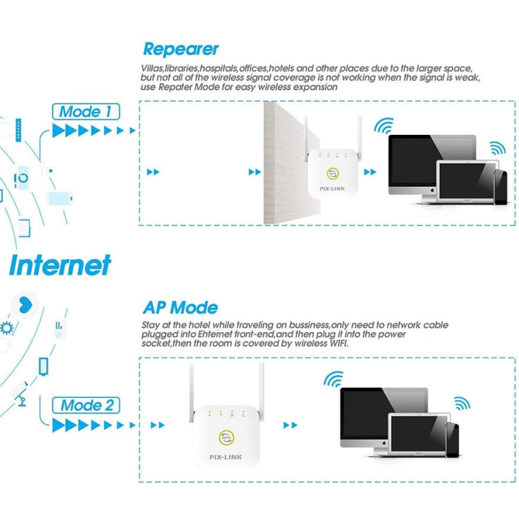 PIX-LINK WR22 300Mbps Wifi Wireless Signal Amplification Enhancement Extender, Plug Type:UK Plug(Black)