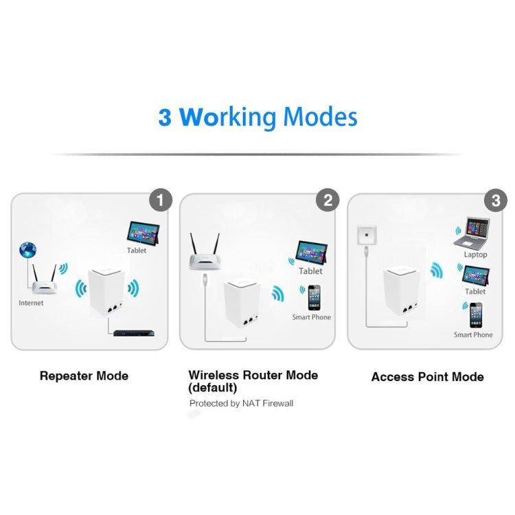 PIXLINK WR11 300Mbps Home WiFi Wireless Signal Relay Amplifier Booster, Plug Type:US Plug - free shipping - PMC Jewellery - Order now!