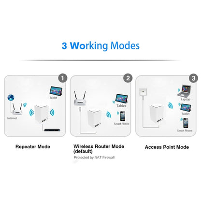 PIXLINK WR11 300Mbps Home WiFi Wireless Signal Relay Amplifier Booster, Plug Type:US Plug - free shipping - PMC Jewellery - Order now!