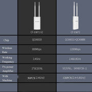 EW72 1200Mbps Comfast Outdoor High-Power Wireless Coverage AP Router(US Plug)
