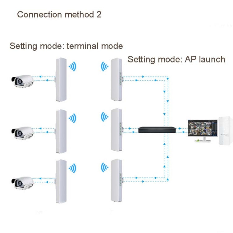 2 PCS COMFAST E314n 300mbps Covers 5 Kilometers Wifi Base Station Wireless Bridge, Plug Type:EU Plug - free shipping - PMC Jewellery - Order now!