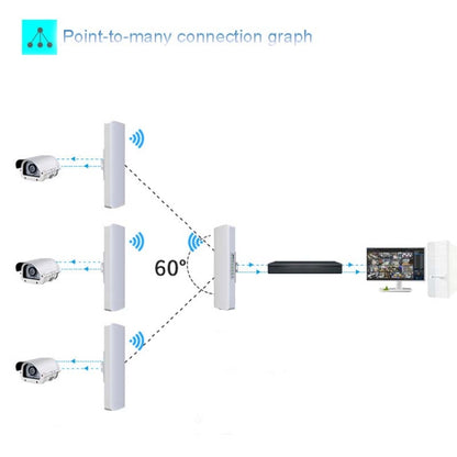 2 PCS COMFAST E314n 300mbps Covers 5 Kilometers Wifi Base Station Wireless Bridge, Plug Type:EU Plug - free shipping - PMC Jewellery - Order now!