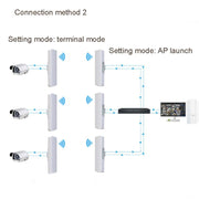 2 PCS COMFAST E314n 300mbps Covers 5 Kilometers Wifi Base Station Wireless Bridge, Plug Type:UK Plug