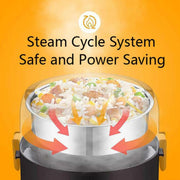 LINGRUI Multi-Function Electric Lunch Box Electric Heating Insulation Cooking Mini Rice Cooker, CN Plug, Specification:Three Layer(Purple)