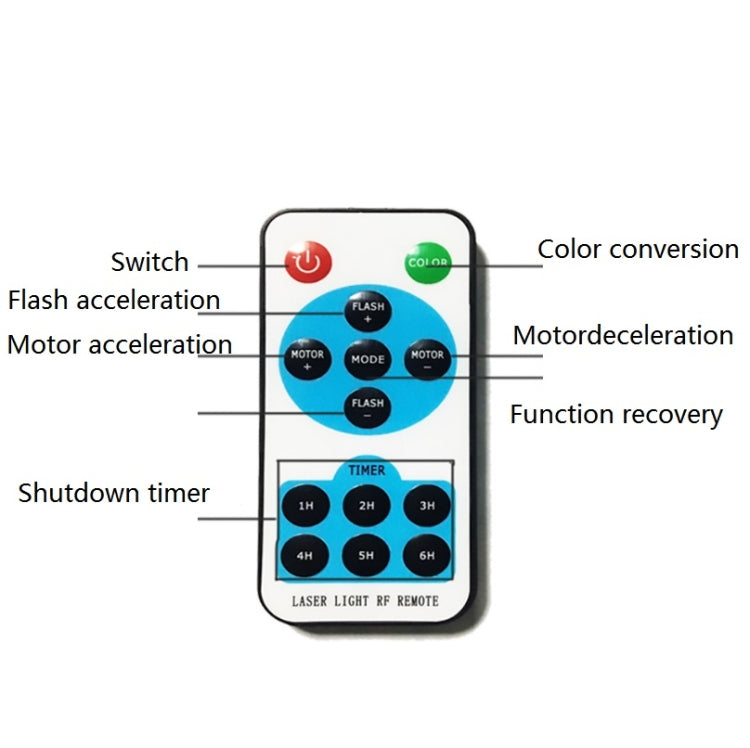30W Remote Control Outdoor Water-resistant Laser Light Garden Decoration Lawn Lamp , Green Light + Red Light(UK Plug)